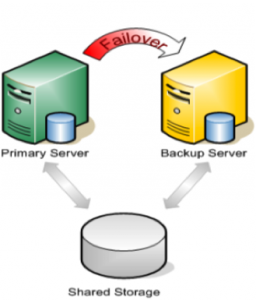 Maksimalkan kinerja replikasi untuk Linux Clustering dengan Fusion-io - Cluster Tradisional