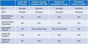 RT Insights SIOS_Real-timeRecovery for Cloud Outage_181119