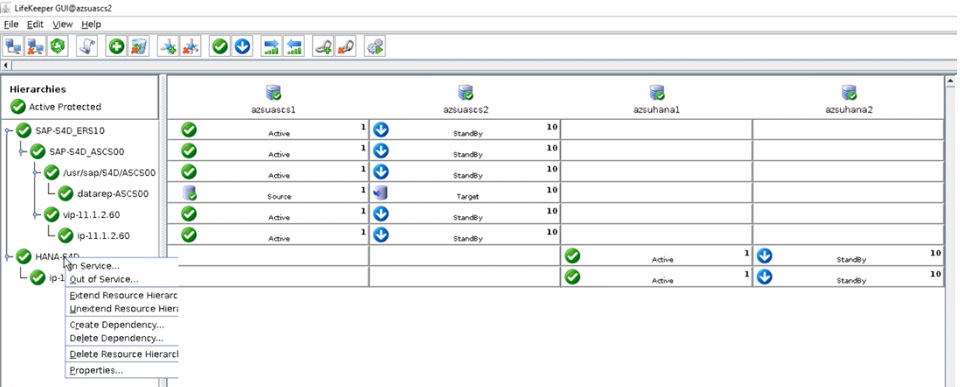 SIOS manajemen Lifekeeper GUI untuk SAP HANA ASCS dan ERS