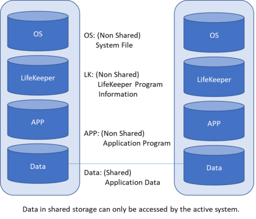 For data replication configuration