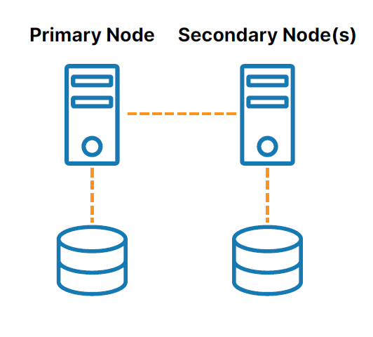 HA clustering with SANless or “shared-nothing” storage