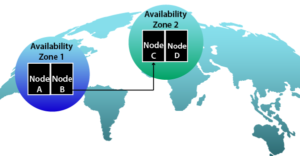 How to Eliminate Single Points of Failure in the Cloud with High Availability Clustering