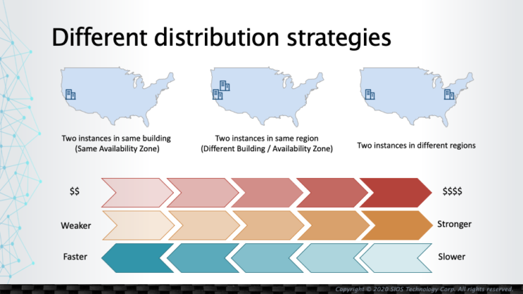 How Workloads Should be Distributed when Migrating to a Cloud Environment