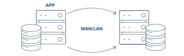 Fact Sheet: BMS High Availability